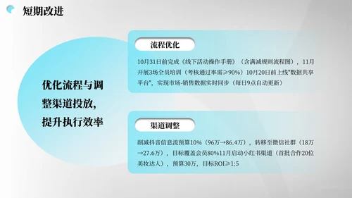 灰蓝色商务风营销报告PPT模板