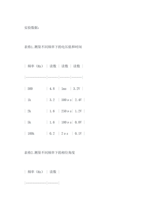 中南大学示波器实验报告