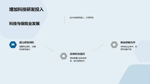 智能科技引领保险新潮