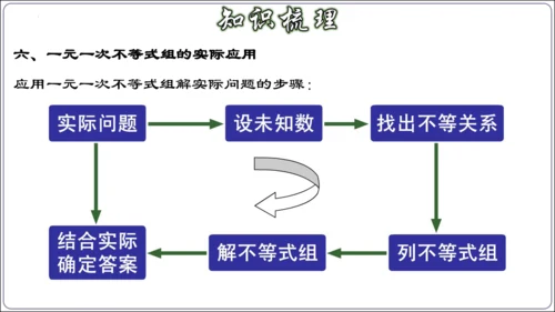 第九章 不等式与不等式组 章节复习【2024春人教七下数学精品课件含动画】