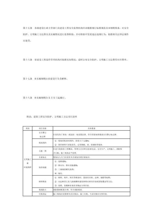 湖南省建筑工程综合项目工程安全防护文明综合项目施工专项措施费及使用管理详细规定实施工作细则.docx