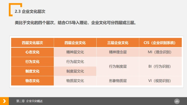 企业文化浅探通用PPT模板