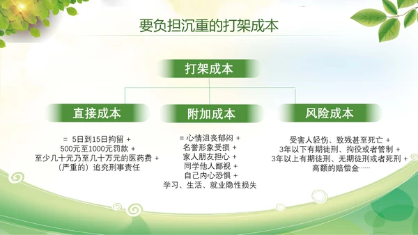 卡通防止校园欺凌教育主题班会PPT模板