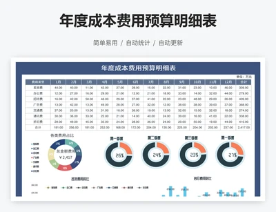 年度成本费用预算明细表