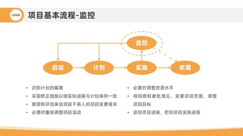 橙色插画风项目管理流程企业员工管理培训PPT课件