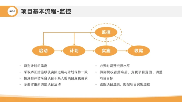 橙色插画风项目管理流程企业员工管理培训PPT课件
