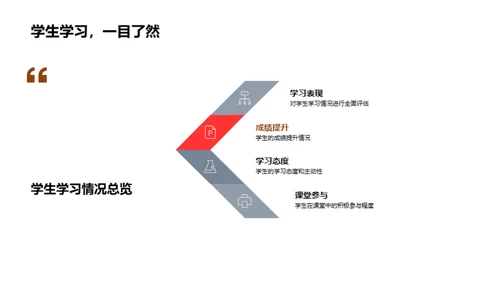 教学成效及策略分析