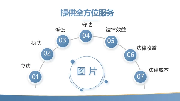蓝色简约大气法律知识讲座PPT动态模板