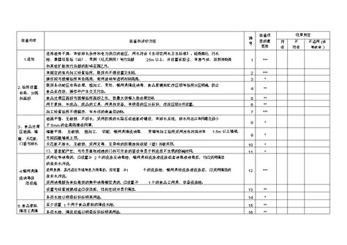 陕西省小餐饮许可现场核查表
