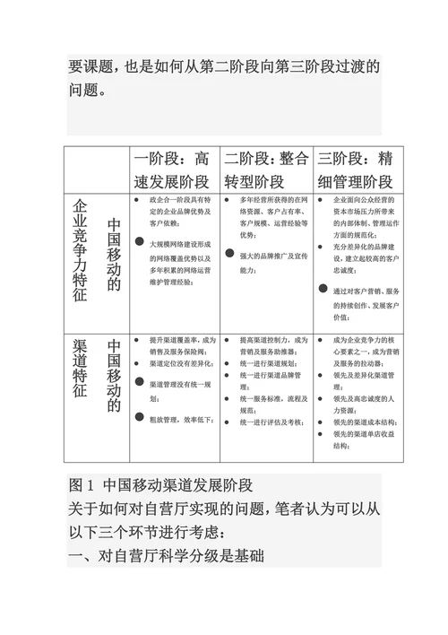 中国移动自有渠道精细化管理提升分析