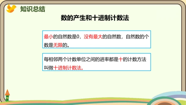 人教版数学四年级上册1.7 数的产生和十进制计数法课件(共24张PPT)