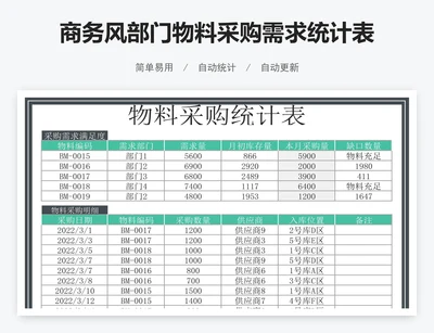 商务风部门物料采购需求统计表