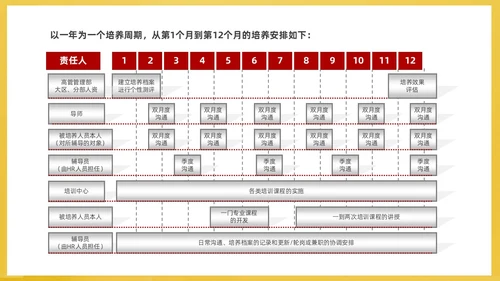 红黄简约商务企业培训课件人才梯队建设与人才培养课件PP团队