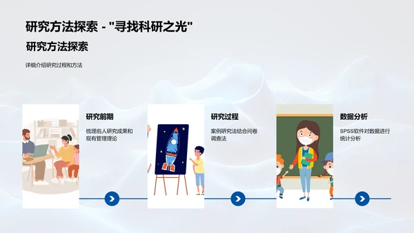 管理学研究报告