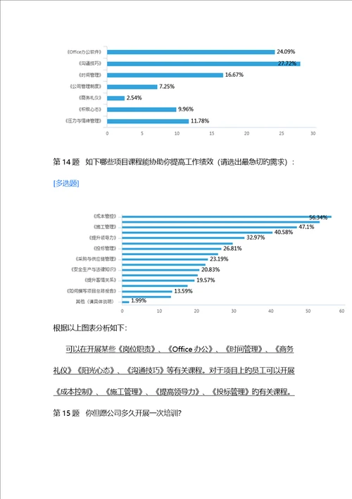 培训需求调查汇总报告