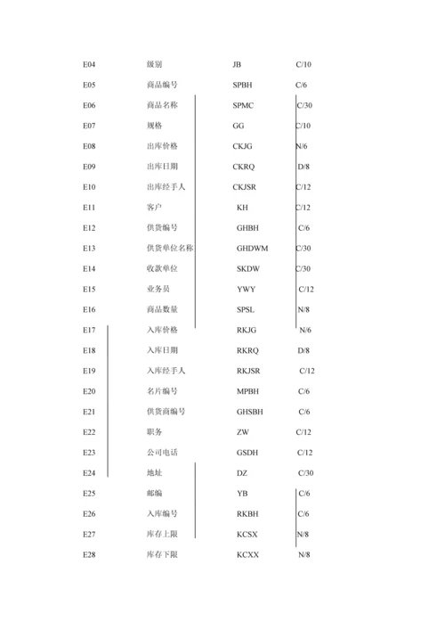 仓库基础管理系统详细设计技巧.docx