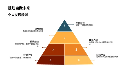 新媒体行业导航