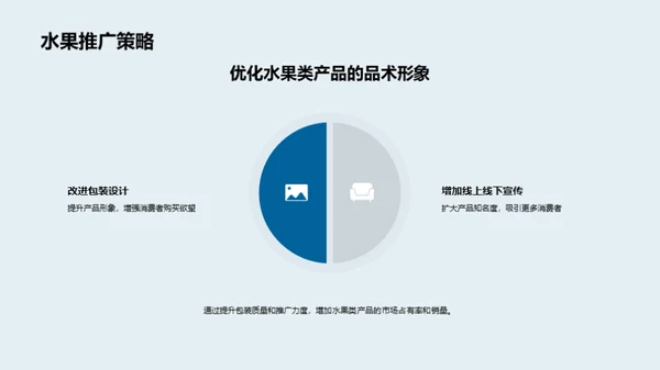 农产品电商数据解析