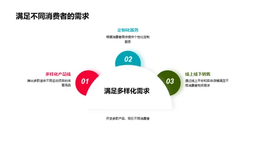 运动激发潜能