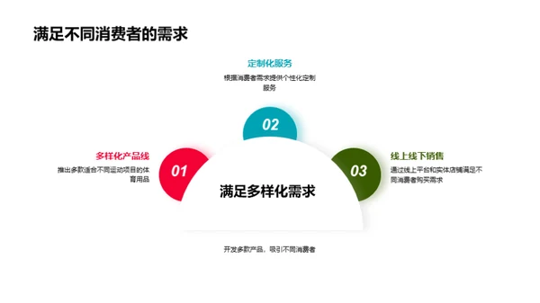 运动激发潜能