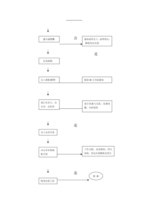 037公司各部门工作流程图.docx