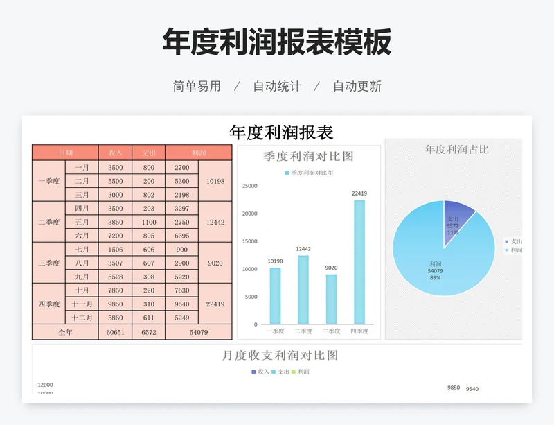 年度利润报表模板
