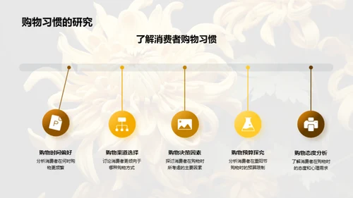 重阳节消费洞察