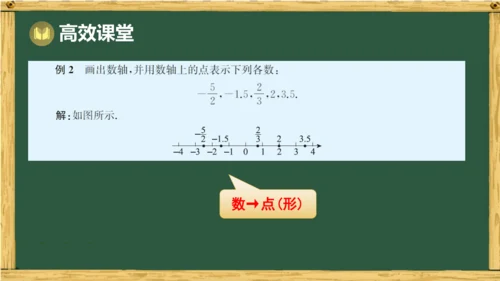 人教版数学（2024）七年级上册1.2.2 数轴课件（共20张PPT）