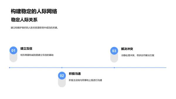 职场规则与适应讲座PPT模板