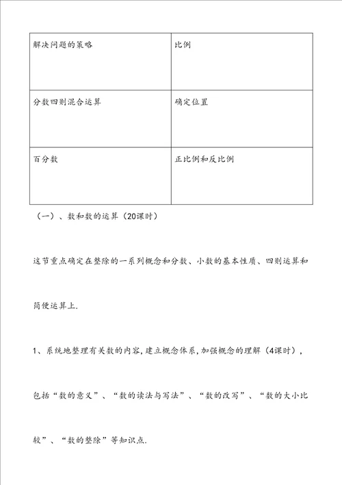 苏教版小学数学16年级知识内容整理