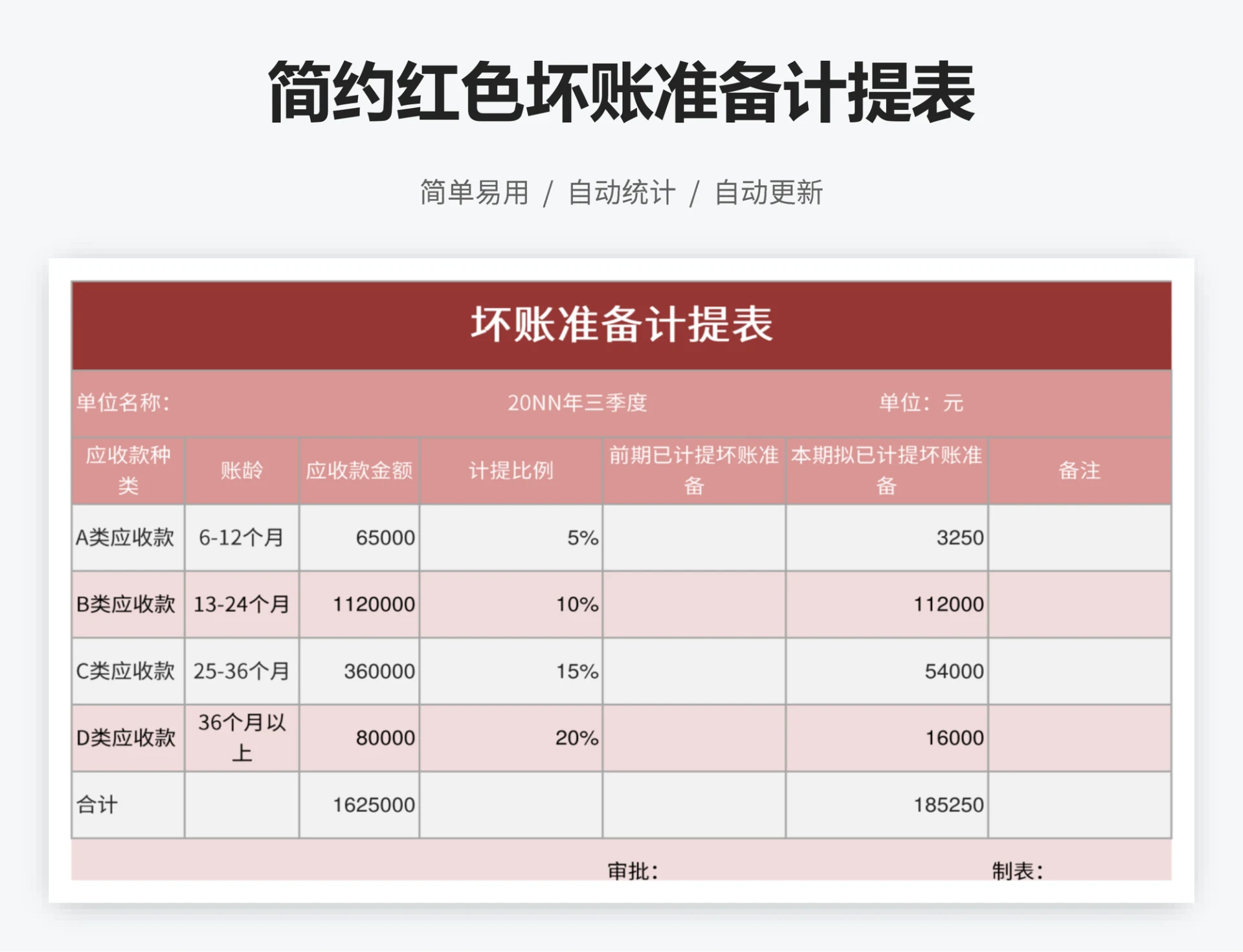 简约红色坏账准备计提表