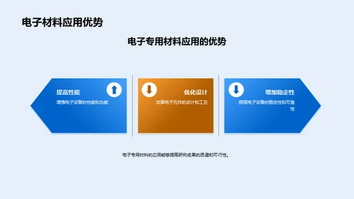 探索电子材料新纪元