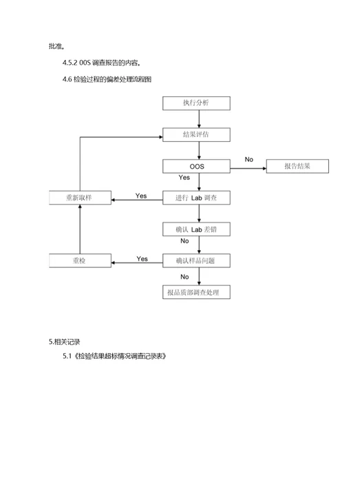 检验结果超标控制程序