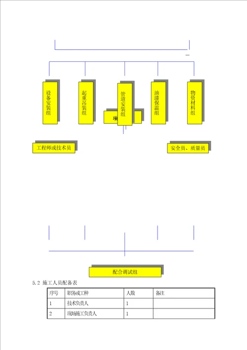 焦炉上升管装置安装施工方案培训资料