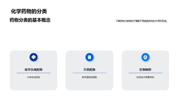 化学药物研发技术与趋势