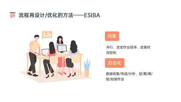 橙色简约扁平插画企业流程管理培训PPT课件其他管理