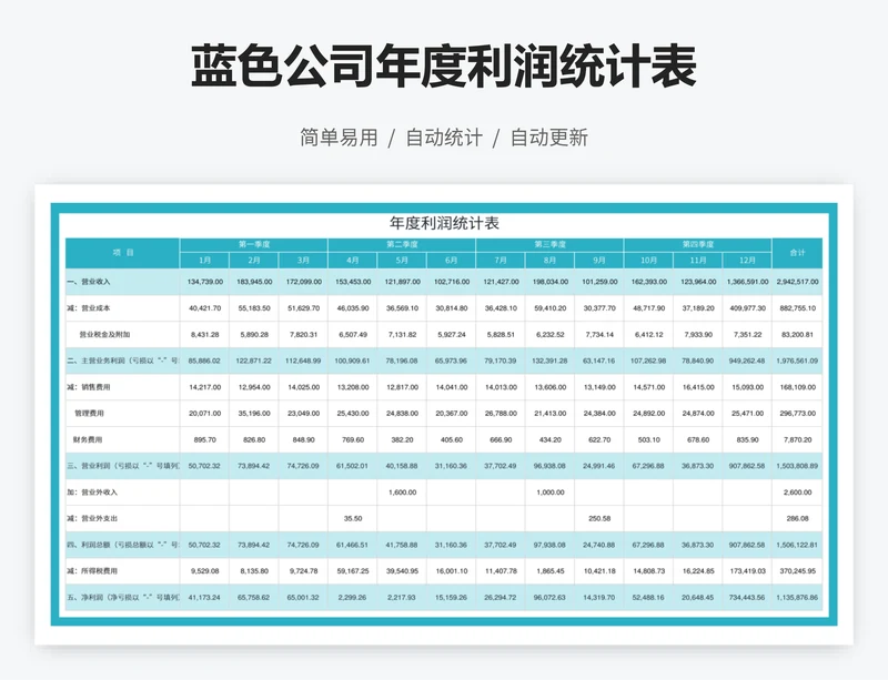 蓝色公司年度利润统计表