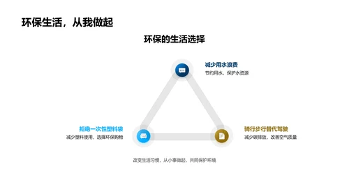 环保行动启蒙教育PPT模板