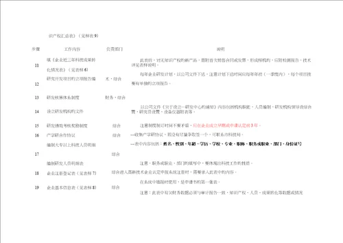 申报高企材料准备工作流程