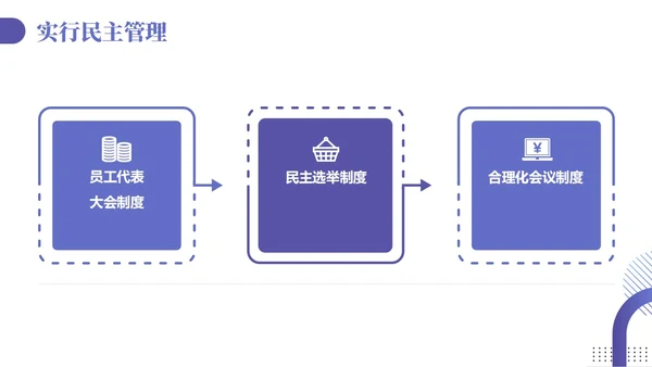 紫色蓝色渐变商务简约风员工关系维护企业管理人力资源培训PPT