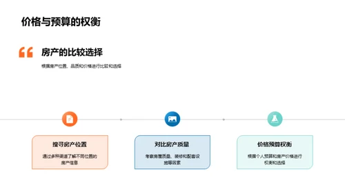 购房全攻略