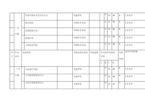 机械行业危险源辨识风险评价及风险控制表