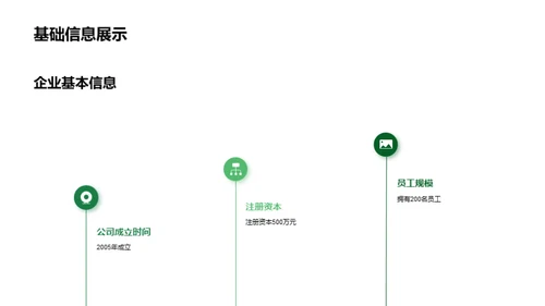 绿色先锋 我们的环保行动