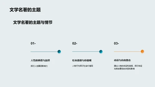 探索经典：文学名著之旅