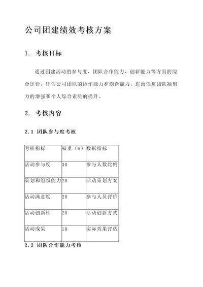 公司团建绩效考核方案