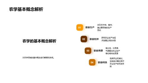 农学研究开题之旅