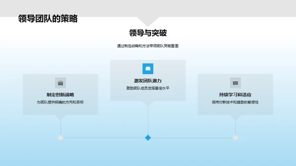 未来科技的驱动力