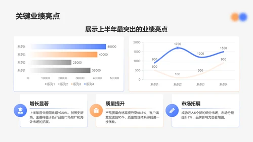 蓝色渐变风上半年业绩指标与总结PPT模板