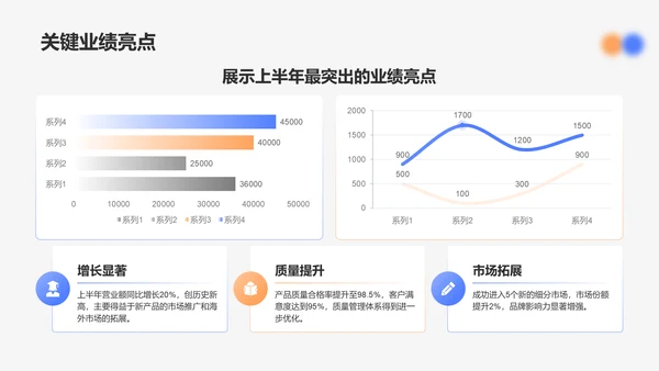 蓝色渐变风上半年业绩指标与总结PPT模板