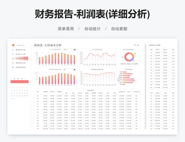 财务报告-利润表(详细分析)